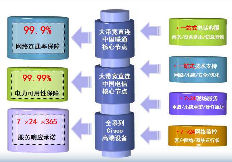 姑苏机房网络